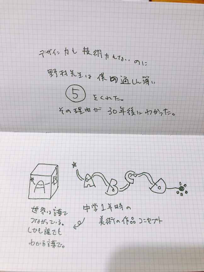 中学1年生の美術の授業で、野村先生は何故僕の通信簿に5をくれたのか？30年後にようやく自分の中で理解できた。 
